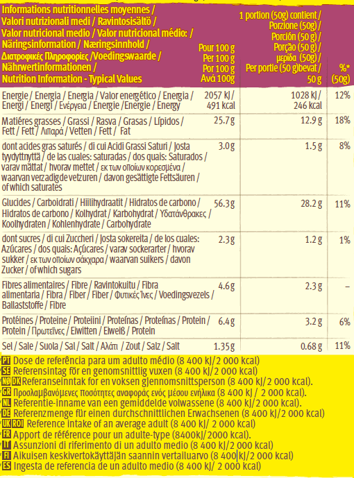Tortilla chips nutritional details